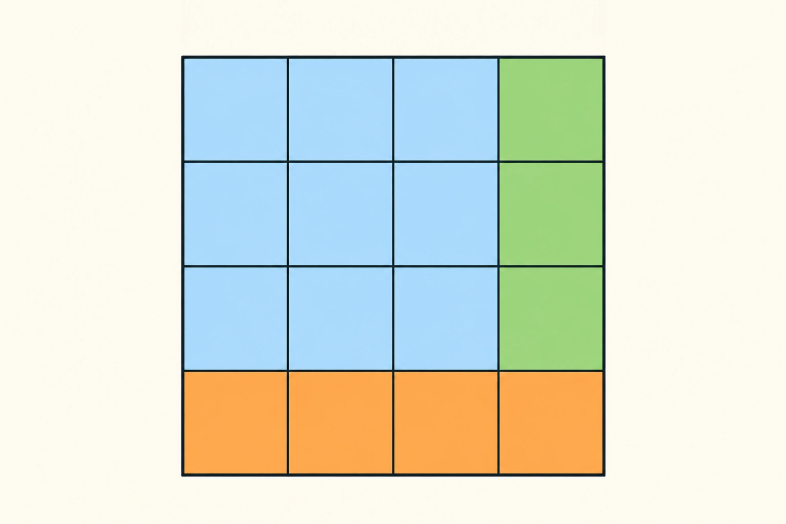 An original diagram of consecutive square layers shows a nine-cell square gaining a four-cell bottom row and three-cell right column.